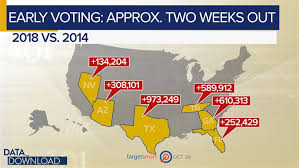 Midterm Voter Enthusiasm Reaching Historic Levels