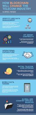 The Best 6 Blockchain Telecom Use Cases Amazing Business Ideas Blockchain Blockchain Technology Use Case