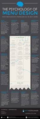The 14 Tricks Restaurants Use On Their Menus To Make Diners Spend More Menu Engineering Menu Restaurant Menu Design