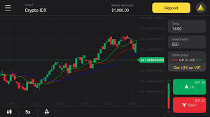 Pc guide has some nicely laid out reference guides and occasionally satisfying articles, but overall misses its mark. Reviews On The Binomo App From Traders