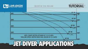 Dipsy Diver Chart World Of Reference