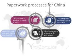 Then you must apply and get a china transit/g visa for layover in china before departure. Getting A Job In China Essential Information From Legalisation To Z Visas