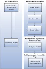 Define Ledgers Chapter 4 R12