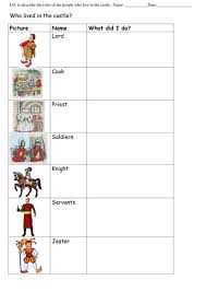 Castles Jobs Of The People Who Lived In Castles Knights And Castles Topic Castle School Castles Topic