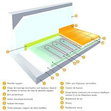 Isolation Thermique Sous Carrelage Plancher Chauffant Isolation Thermique Plancher