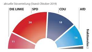 Wann ist die schule zu ende? Landtag Mv Landtag