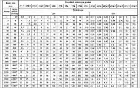 International Tolerance It Grades Table Reference Iso 286