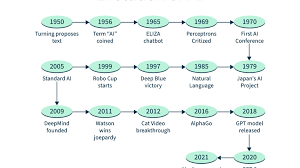 Image result for Computers Programming Languages Lisp Arc