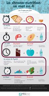 Reussir La Chrono Avec Le Coaching Du Dr Delabos Chrononutrition Regime Chrononutrition Sante