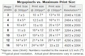 Lens Megapixell Size Vs Photo Dimensions