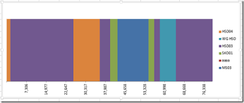 Pipeline Challenge Matching Stacked Bar Chart Colors To