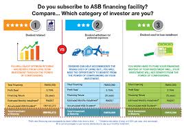 Because you no longer need to wake up early and queue long long at the counter to withdraw money from your asnb account. Amanah Saham Nasional Berhad Asnb Compounding