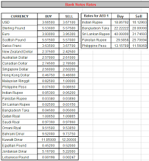 Fair liquidity with average daily volumes of myr 1 billion. Forex Rates Kuwaiti Dinar To Philippine Peso Trading