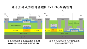 Cmos (complementary mos) technology uses both nmos and pmos transistors fabricated on the same silicon chip. Hybrid Cmos Inverter Comprised Of Thin Film Transistors With Hetero Channel For Monolithic 3d Ics And Ultra High Resolution Flat Panel Displays Applications æœªä¾†ç§'æŠ€é¤¨ Future Tech Futex