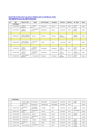 1,367,828 likes · 103,507 talking about this. Daftar Nama Dan Alamat Sekolah Luar Biasa