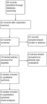 The lambda sign is also called the twin peak sign. First Trimester Ultrasound Determination Of Chorionicity In Twin Gestations Using The Lambda Sign A Systematic Review And Meta Analysis European Journal Of Obstetrics And Gynecology And Reproductive Biology