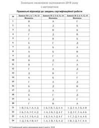 Порядок проведення зовнішнього незалежного оцінювання предмети зно. Zno 2018 Pravilni Vidpovidi Z Matematiki Viklali U Vidkritij Dostup Glavkom