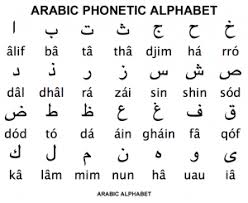 Araldo de luca/getty images the letters of the latin alphabet were borrowed from the greek, but scholars bel. History Of The Arabic Alphabet Salt