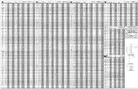 Structural Steel Beam Size Chart Www Bedowntowndaytona Com