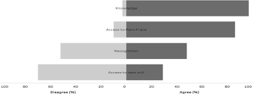 The benefits of being an independent contractor. Non State Certification Of Smallholders For Sustainable Palm Oil In Sumatra Indonesia Sciencedirect