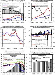 Convertire euro in leo (eur in leocoin). Republic Of Moldova In Imf Staff Country Reports Volume 2010 Issue 032 2010