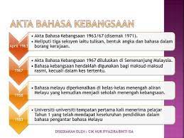 Deraman, murni (2014) bahasa melayu sebagai bahasa kebangsaan: Akta Bahasa Kebangsaan 1967 Malay News