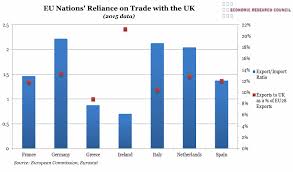 Chart Of The Week Week 41 2016 Eu Nations Reliance On