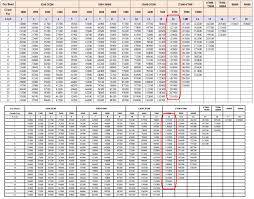 7th cpc pay matrix table level 13 13a and 14 central