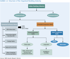 Mobilization Of Resources 1 Banking Insightsias In 2020 Banking Phillips Curve Regional Rural Bank