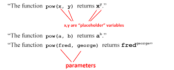 Chapter 7 Writing Functions In Python Importing A Module Runestone Interactive Overview