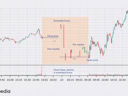 Price as of january 29, 2021, 9:00 p.m. Extended Trading Definition And Hours
