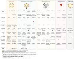 Jun 08, 2021 · as the local food and drug administration announces granting sinopharm an emergency use authorization for its coronavirus vaccine, concerns on its efficacy were raised following recent reports on its performance in other countries. Sars Cov 2 Vaccines Strategies A Comprehensive Review Of Phase 3 Candidates Npj Vaccines