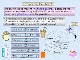 interpreting pie charts ppt download