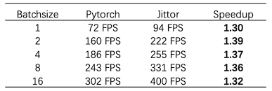 计图开源：基于层次布局感知图卷积网络的图像美学评估方法HLA-GCN ...