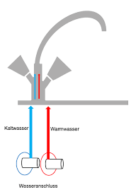 Niederdruckarmaturen haben einen auslauf zusätzlich. Hochdruck Oder Niederdruck Welche Armatur Benotige Ich