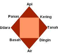 Pin On Teori Atom Christin