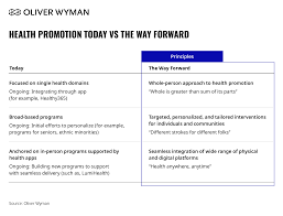 Read 13 ways life is more enjoyable when you appreciate being single. The Way Forward For Health Promotion And Wellness