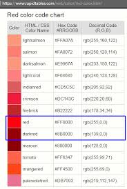 Sebelum membuat suatu desain, desainer harus menentukan terlebih dahulu desain tersebut akan dicetak atau hanya dipresentasikan melalui media monitor. Terbaru 79 Kode Warna Merah Maroon Rgb