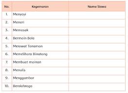 Apa ide yang dimiliki lani ? Kunci Jawaban Buku Tematik Siswa Kelas 4 Tema 8 Subtema 2 Pembelajaran 5 Halaman 104 105 106 108 109 110 Info Pesilat