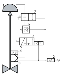 Junction box wiring diagrams, i'm going to the equipment. Hook Ups Detailed Engineering Of The Control Valve Assembly