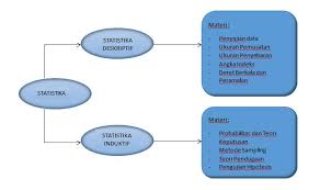 Pengertian Statistika Jenis Jenis Statistika Macam Macam Data Statistika Dan Peranan Statistika Pdf Free Download