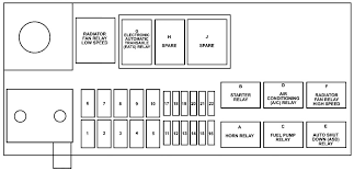 Range rover evoque horn location. Chrysler Pt Cruiser Convertible 2005 2010 Fuse Box Diagram Carknowledge Info