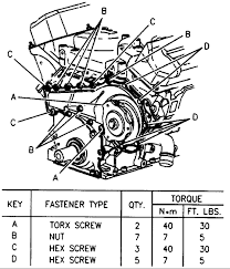 This device is a black plastic component, set in a small box with a wiring harness attached to its underside. 1994 Cadillac Deville Engine Diagram Wiring Diagram Schema Sick Hide Sick Hide Atmosphereconcept It