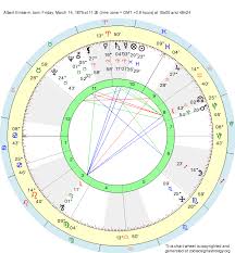 Birth Chart Albert Einstein Pisces Zodiac Sign Astrology