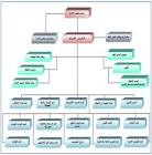 مدونة القوانين الوضعية