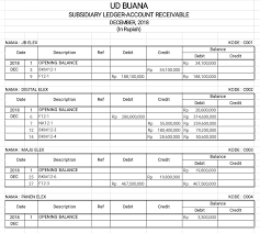 Berikut sekilas soal ukk akuntansi. Kunci Jawaban Jurnal Ud Buana Ujikom Akuntansi 2020