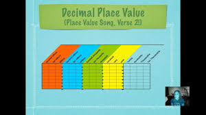 Decimal Place Value Lessons Tes Teach