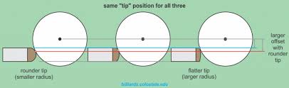 Need the best pool cues sticks? Cue Tip Size And Shape Effects Billiards And Pool Principles Techniques Resources