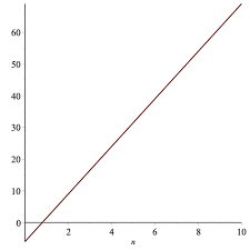 3 groups of 5 make 15. Plot For The Symmetric Division Index For The Line Graph Of Firecracker Download Scientific Diagram