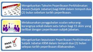 Profil setiausaha bahagian kanan (khidmat pengurusan). Portal Rasmi Kementerian Kesihatan Malaysia